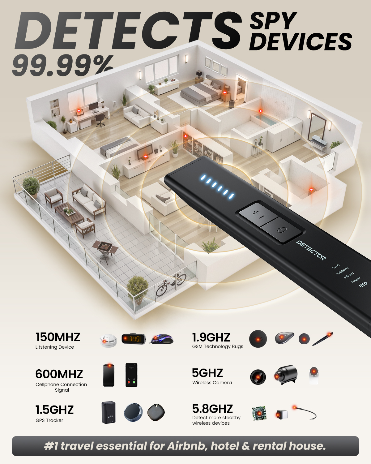 Hidden Camera Detectors for Travel, Hotel GPS Tracker Detector, Spy Camera Finder, Bug Sweeper with 6 Detection Modes, Type-C Rechargeable - Image 4